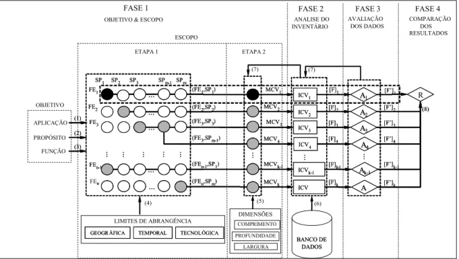 Figura 1. Detalhamento das fases do procedimento do ICV para comparação de fontes de energia para transporte 