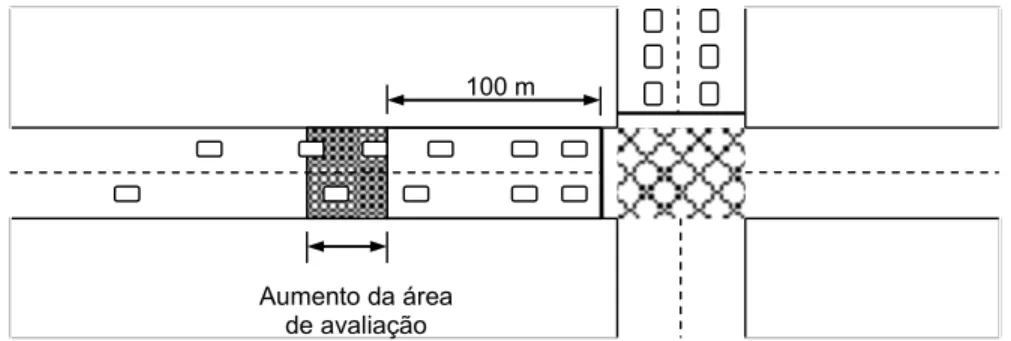 Figura 1. Representação do aumento da área de avaliação do controlador semafórico fuzzy 