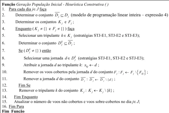 Figura 3. Geração da população inicial (heurística construtiva) 