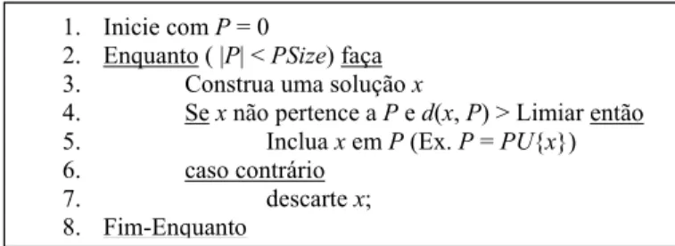 Figura 2. Pseudocódigo do método de geração de diversificação 