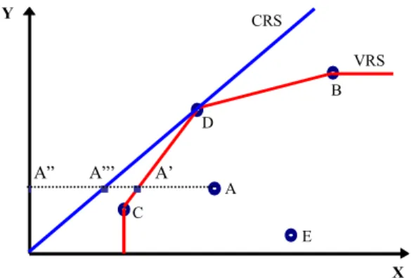 Figura 1. Representação das fronteiras BCC e CCR