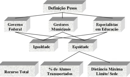 Figura 2. Árvore hierárquica do processo