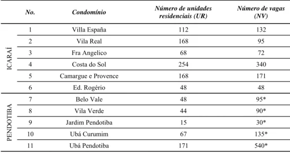 Tabela 2. Lista dos condomínios por tamanho das variáveis 