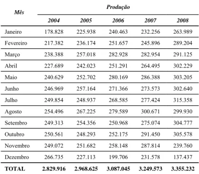 Tabela 1. Produção de fundidos no Brasil (ABIFA, 2009) 