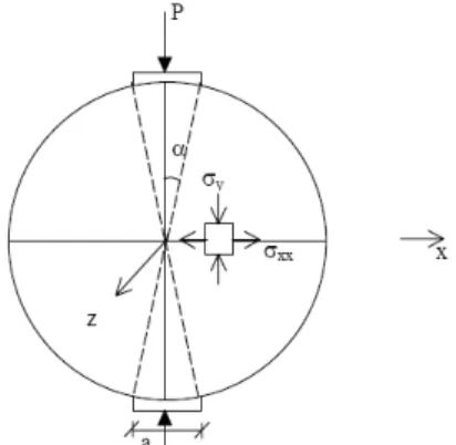 Figura 1. Esquema de montagem do ensaio (Zhang et al.,  1997; Wen, 2001) 