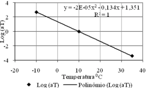 Figura 13. Comparação entre os resultados obtidos neste   trabalho e os obtidos por KING (2004) 