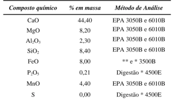 Figura 1: Escória de aciaria utilizada neste estudo 