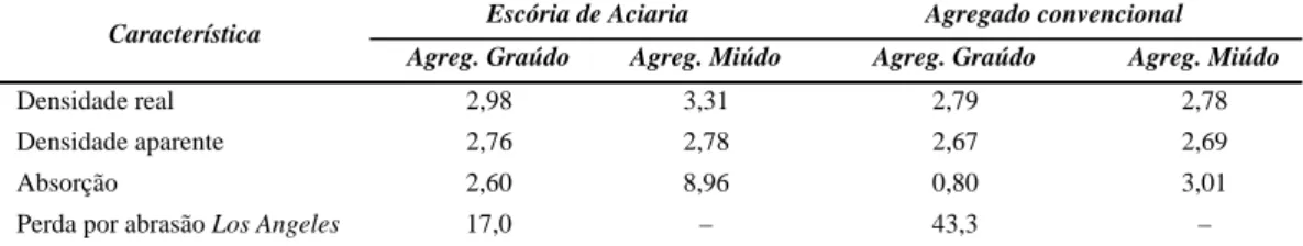 Figura 2: Curva granulométrica de projeto e faixa B do DNER 