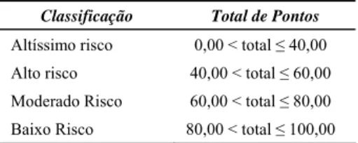Tabela 7. Classificação das empresas de transporte de   combustíveis líquidos contratadas pela Petrobras  Distribuidora em relação ao risco 