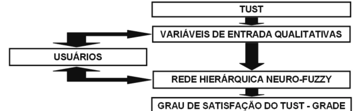 Figura 1. Estrutura do método heurístico 