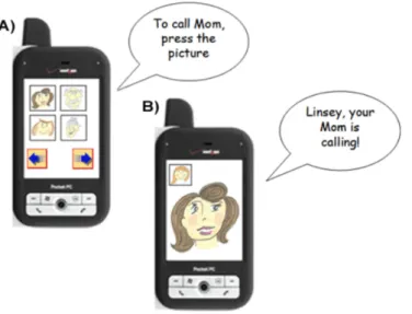 Figura 1.5: Interface desenvolvida para dispositivos móveis para pessoas com perdas cognitivas [25]: A) realizar chamada e B) receber chamada