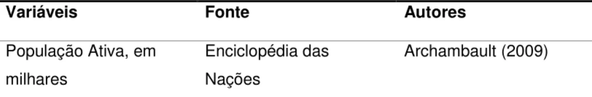 Tabela 4  – Variáveis, fontes e autores 