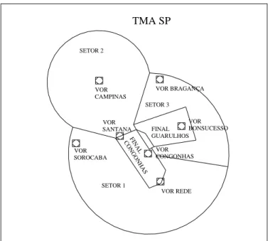 Figura 3: Divisão da TMA-SP por setores de controle e localização dos VOR (Hupalo, 2003) 
