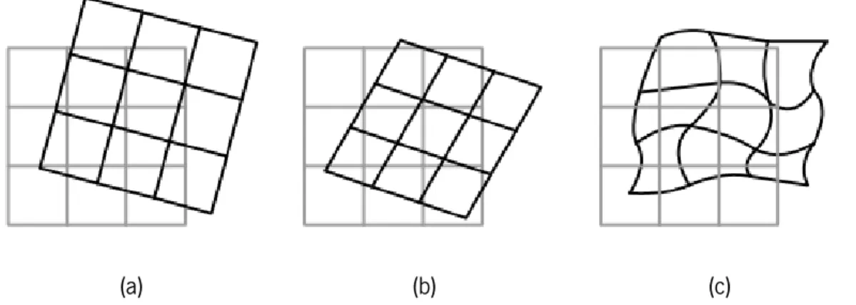 Figura 4.1 Esquema representativo do registo (a) rígido, (b) Affine e (c) B-spline. Retirado de Veugen  (2010) 