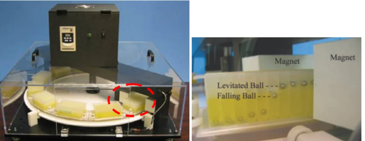Figura 1.12 Misturador magnético Magnetic Levitation Stirrer da empresa V&amp;P Scientific [37]