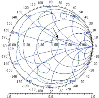 Figura 4.6 Gráfico de Smith para o transdutor PZT 2  após adaptação elétrica para a frequência de 377 kHz