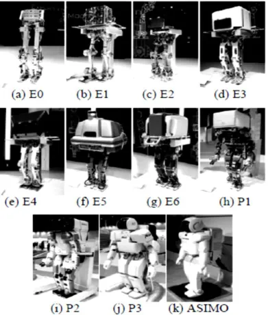 Tabela 2. 1 - Especificações (ano de criação, altura, peso, graus de liberdade e velocidade) dos robôs  humanoides das séries E, P e Asimo