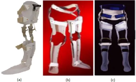 Figure 2.1: Gait passive orthoses: 1(a) knee-ankle-foot orthosis (KAFO) [1]; 1(b) hip-knee-ankle- hip-knee-ankle-foot orthosis (HKAFO) [2]; 1(c) HKAFO orthosis with reciprocating mechanism on the hip joint [2].