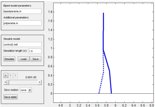 Figure 4.7: The graphical user interface for a controlled biped system simulation.