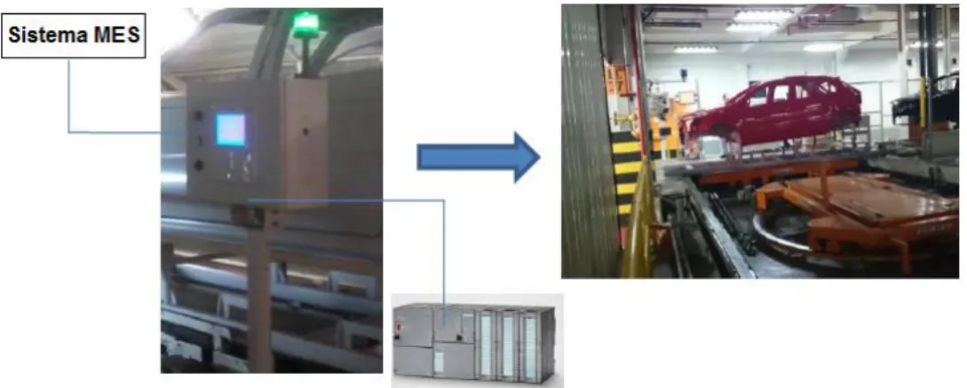 Figura 4 – Arquitetura da instalação das interfaces inteligentes 