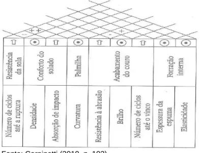 Figura 1 – Exemplificação da aplicação da Matriz de correlações 