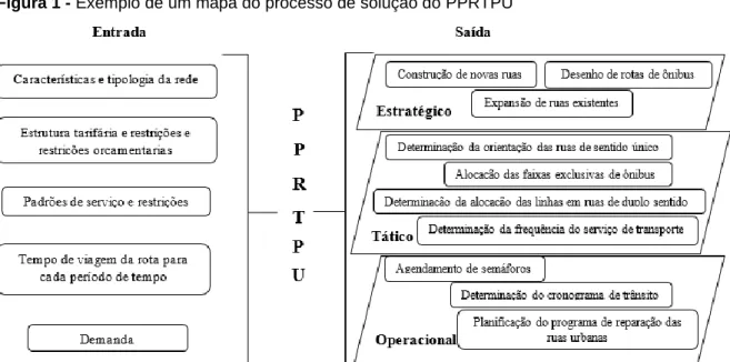 Figura 1 - Exemplo de um mapa do processo de solução do PPRTPU 