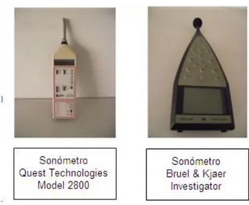 Figura V.1 – Sonómetros utilizados nas medições. 