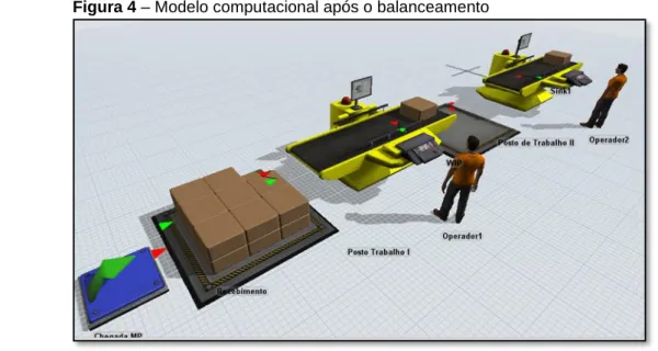 Figura 4 – Modelo computacional após o balanceamento 