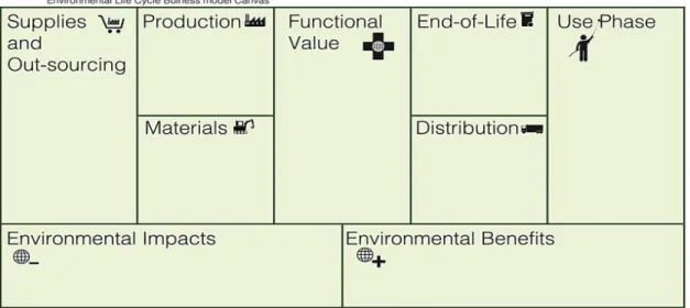 Figura 7 -  Modelo de Negócio Ambiental 