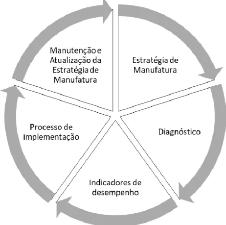 Figura 4 – Relação entre as diretrizes 