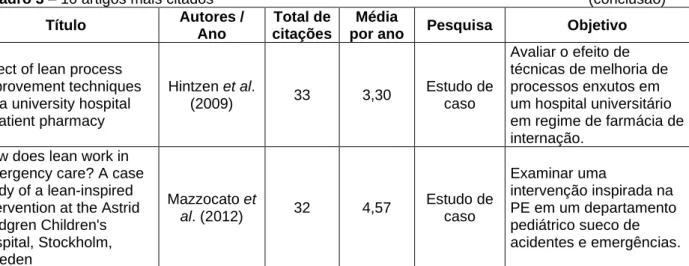 Figura 9 – Rede de co-citação 