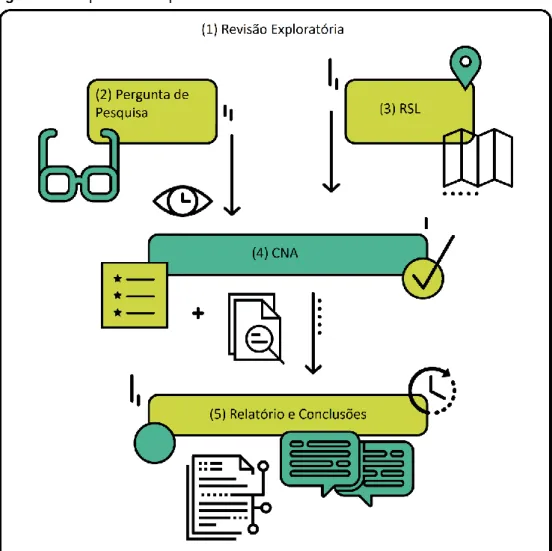 Figura 1 – Etapas da Pesquisa 