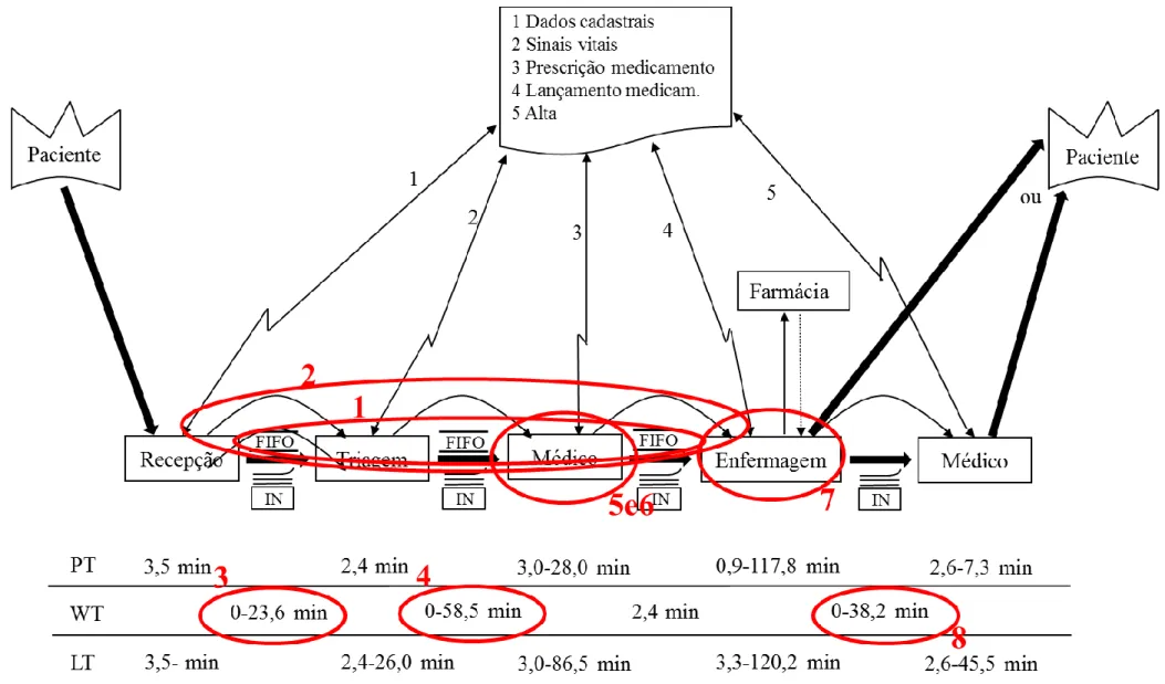 Figura 3 – Mapa do estado atual com identificação de problemas 