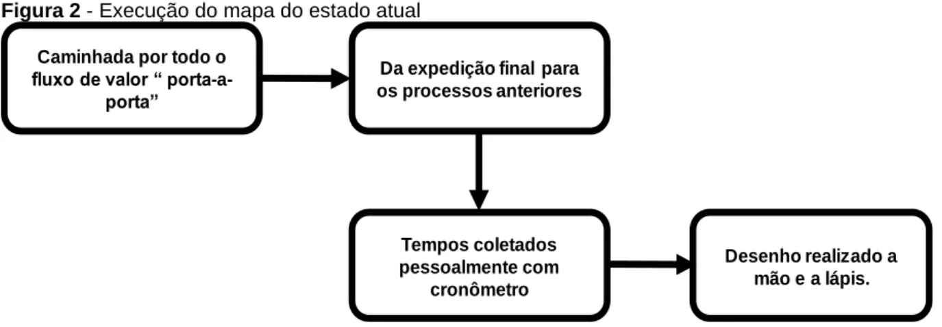 Figura 2 - Execução do mapa do estado atual 