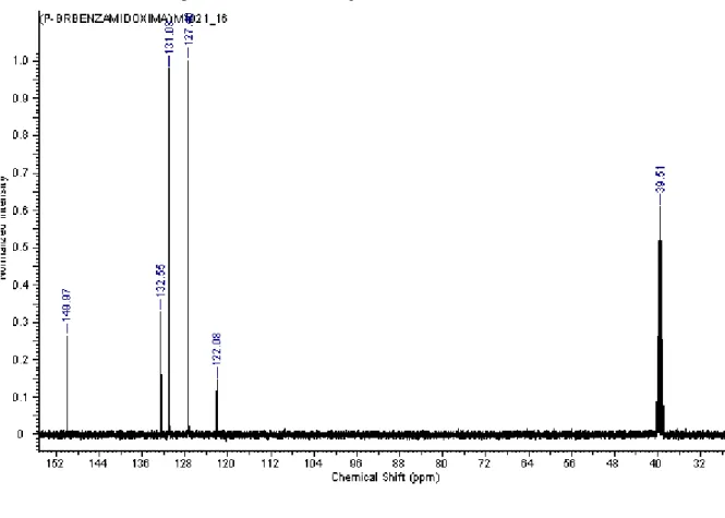 Figura 4. RMN  13 C do Composto 4-Bromobenzamidoxima (2) 