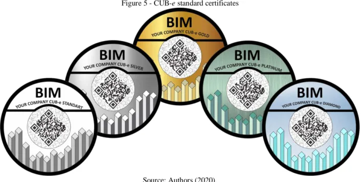 Figure 5 - CUB-e standard certificates 