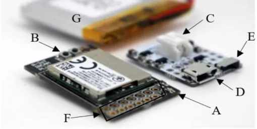 Figura 1. BITalinoR-IoT. A) RGB LED; B) Reset Switch; C) Conector de Bateria; D) Conector USB; E) Botão on-off; 