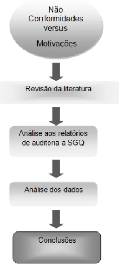 Figura 1- Metodologia de investigação adotada 
