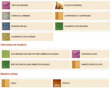 Figura 20 - Representação da gama de produtos de madeira maciça, derivados de madeira e madeira  sólida 