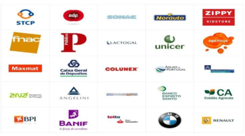 Figura 10 – Clientes Openline