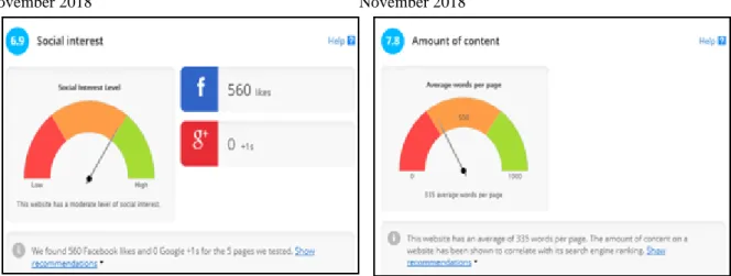 Figure 8: Social interest item analyzed by Nibbler on  Coamo  website  -  Author  analysis  with  Nibbler,  November 2018