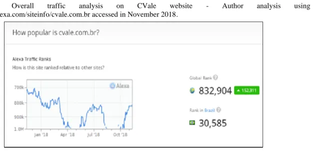 Figure  11:  Overall  traffic  analysis  on  CVale  website  -  Author  analysis  using  https://www.alexa.com/siteinfo/cvale.com.br accessed in November 2018