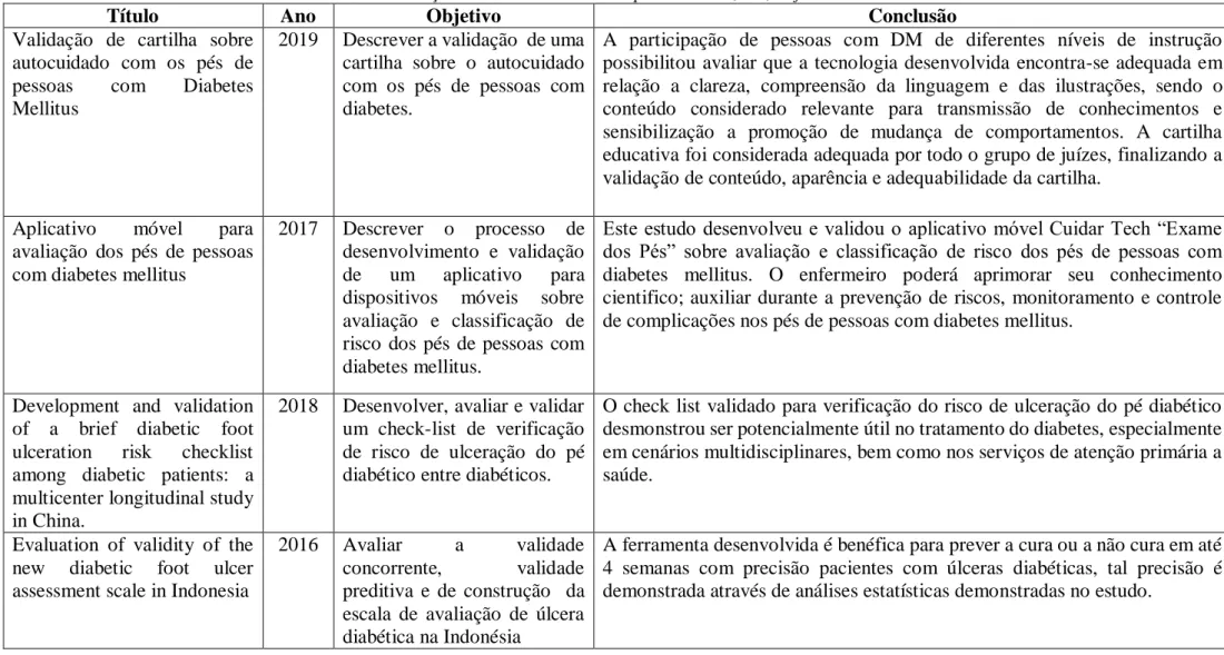 Tabela 1: Descrição dos estudos selecionados quanto ao título, ano, Objetivo e conclusão