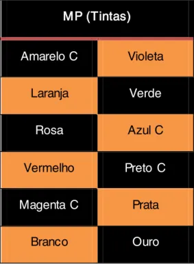 Tabela 4-3 Cores usadas como MP 