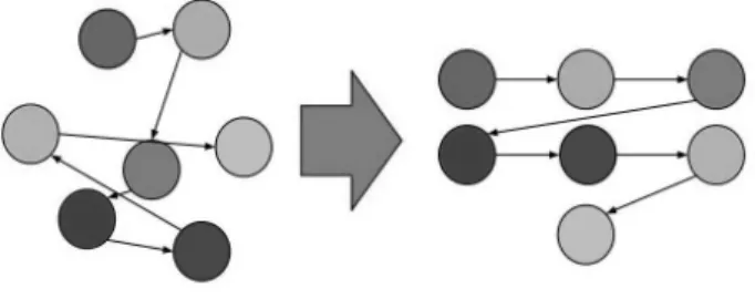 Figura 2. 8 – Programação dos transportes  Adaptado de: Quiumento (2011b). 