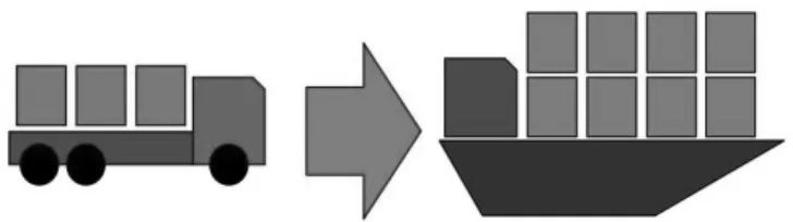 Figura 2. 11 –  Barreiras à utilização intermodal Retirado de: Eng-Larsson and Kohn (2012)