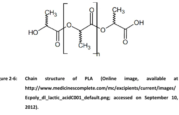 Figure 2-6: Chain structure of PLA (Online image, available at http://www.medicinescomplete.com/mc/excipients/current/images/