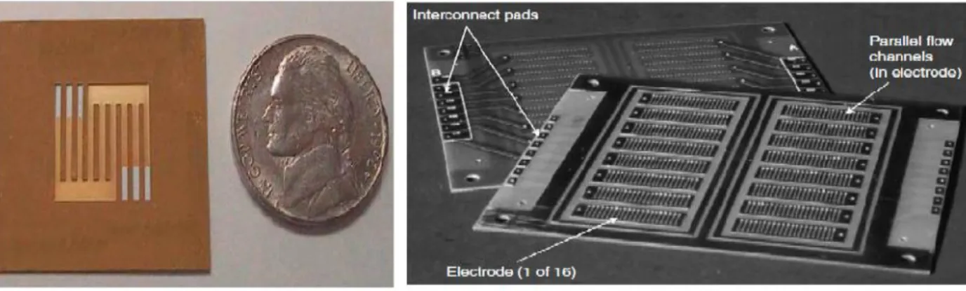 Figura 2.21  Na imagem esquerda têm o protótipo de canais construídos numa wafer de silício  [15]