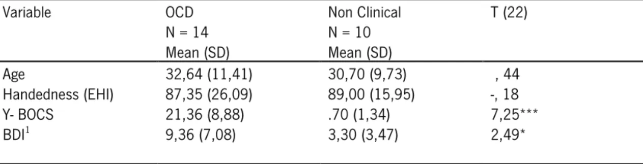 Table 2 - Demographic Data 