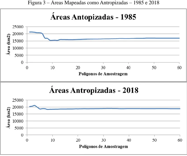 Figura 3 – Áreas Mapeadas como Antropizadas – 1985 e 2018 